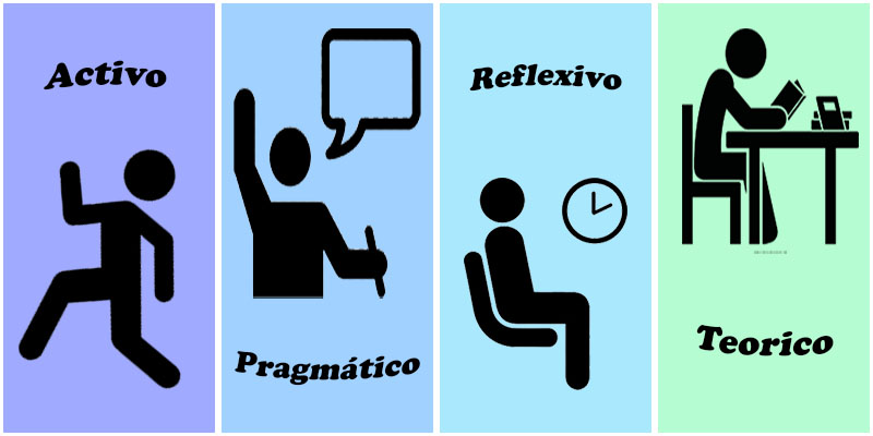 HA-Estilos-Aprendizaje