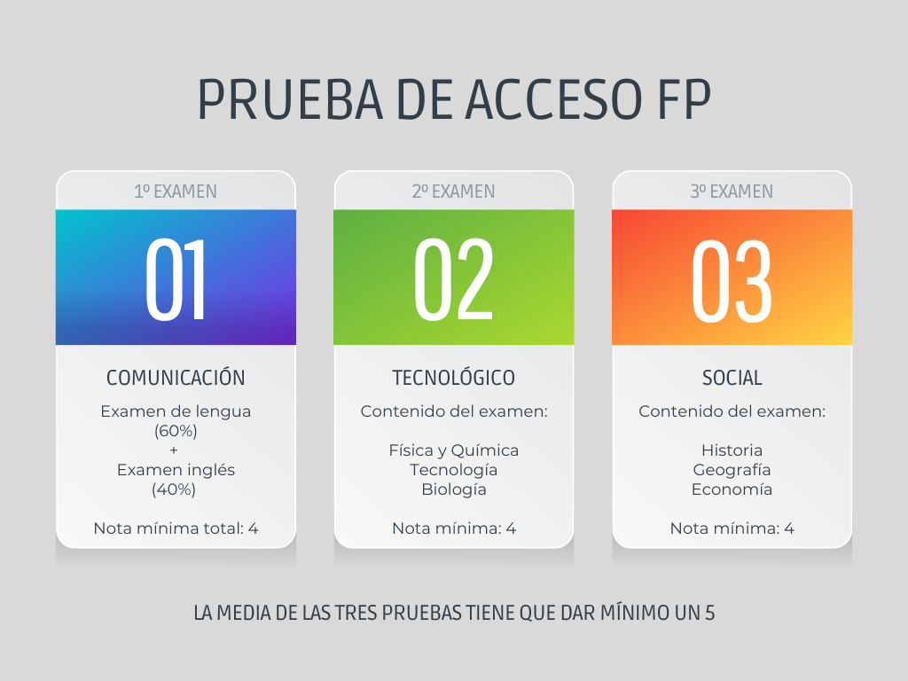 Organización de la prueba de acceso a grado medio